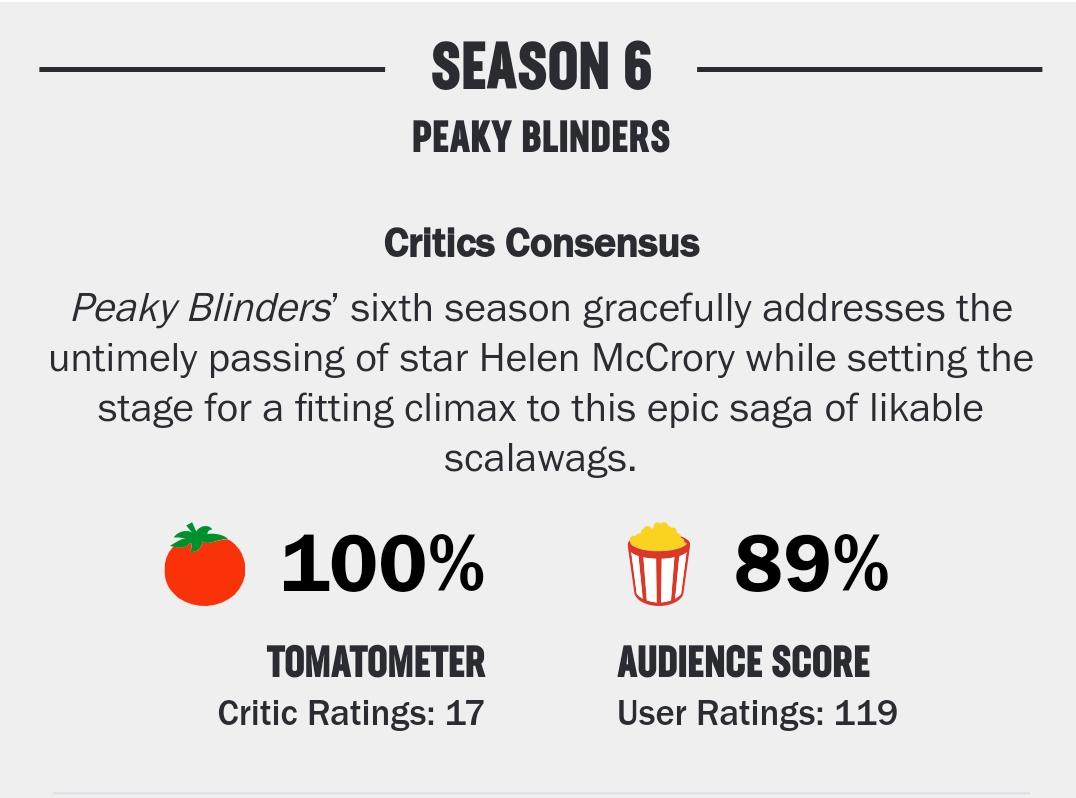 Índice de aprovação da 6ª temporada de "Peaky Blinders" no Rotten Tomatoes