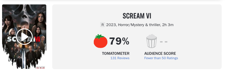 Em sua estreia, Pânico 6 consegue 79% de aprovação no Rotten Tomatoes